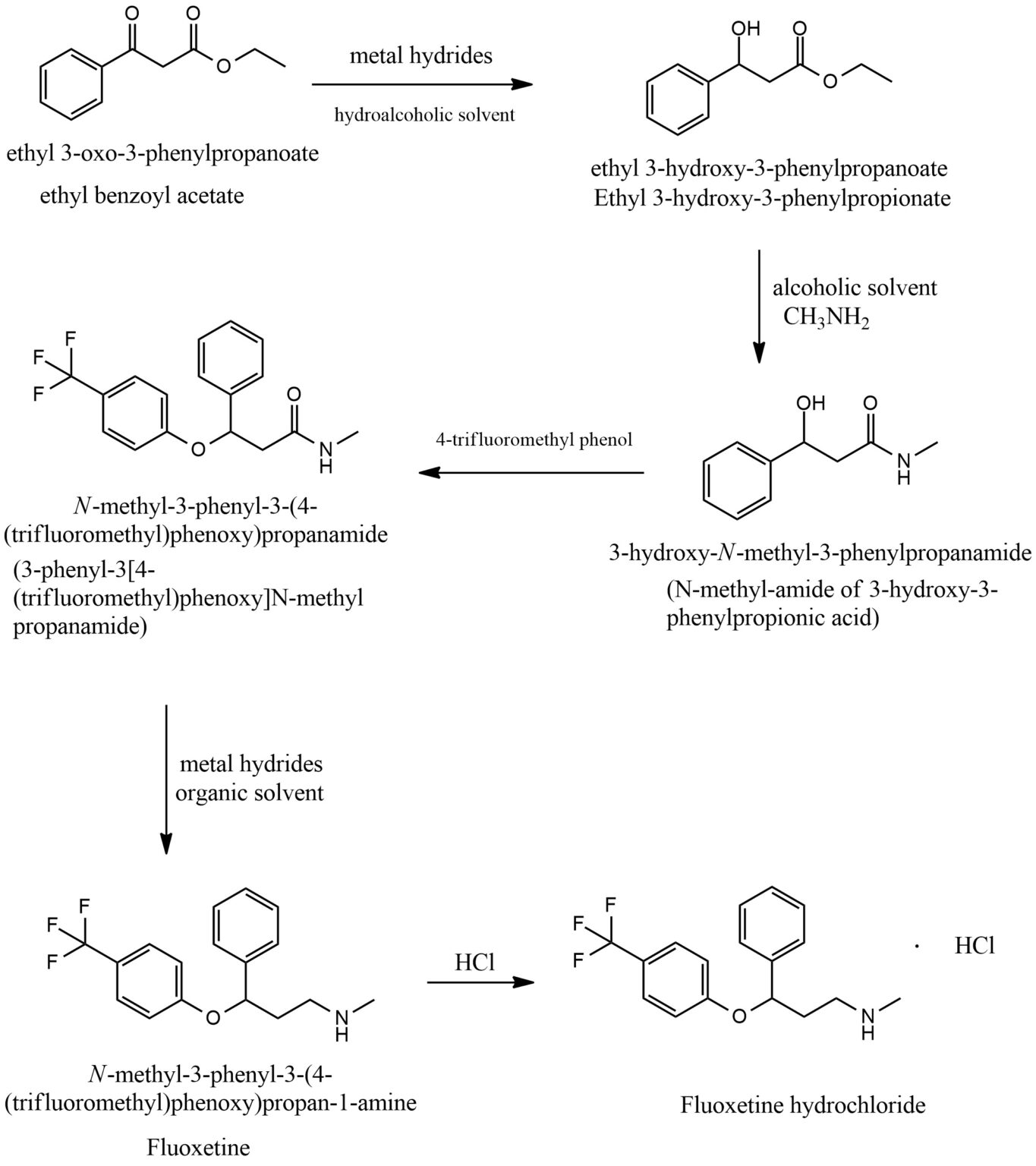 The Truth About Prozac As An Antidepressant Safrole