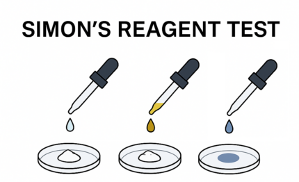 Simon's Reagent Test - Safrole