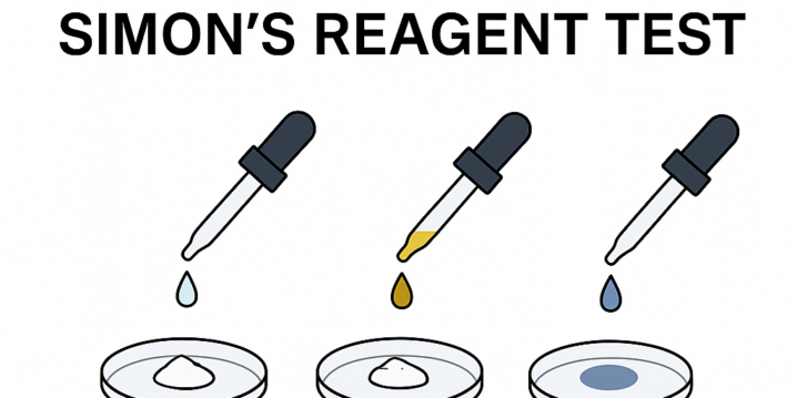 Simon's Reagent Test