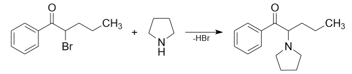 Obtaining alpha-pyrrolidinopentiophenone from pyrrolidine and 2-bromo-1-phenylpentan-1-one.