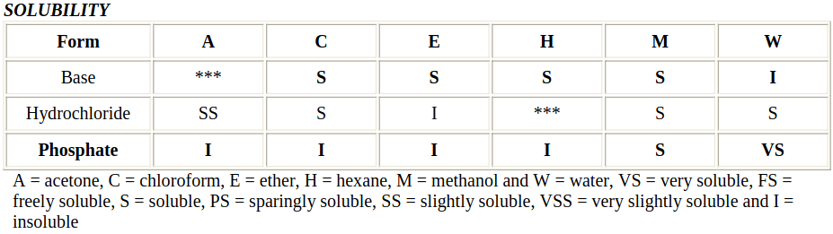 MDMA solubility