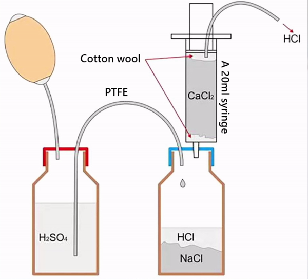 Hydrochloric gas generator scheme with sulfuric acid and NaCl