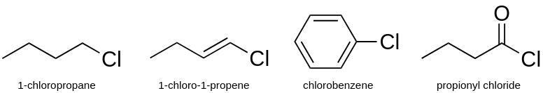 <strong>Classification of organic compounds</strong>