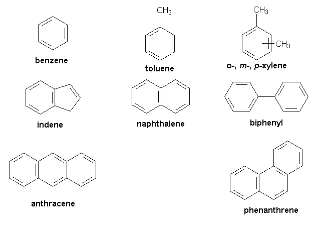<strong>Classification of organic compounds</strong>