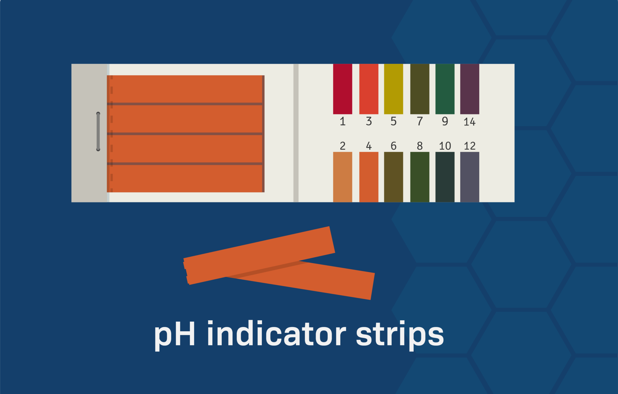 What is pH and how to check it? Safrole