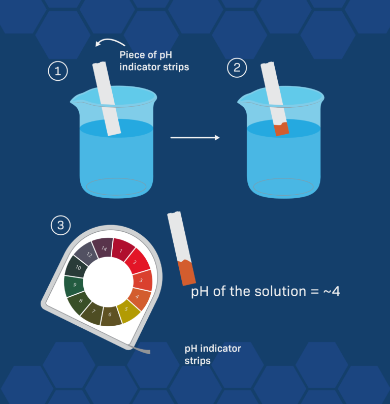What is pH and how to check it? Safrole