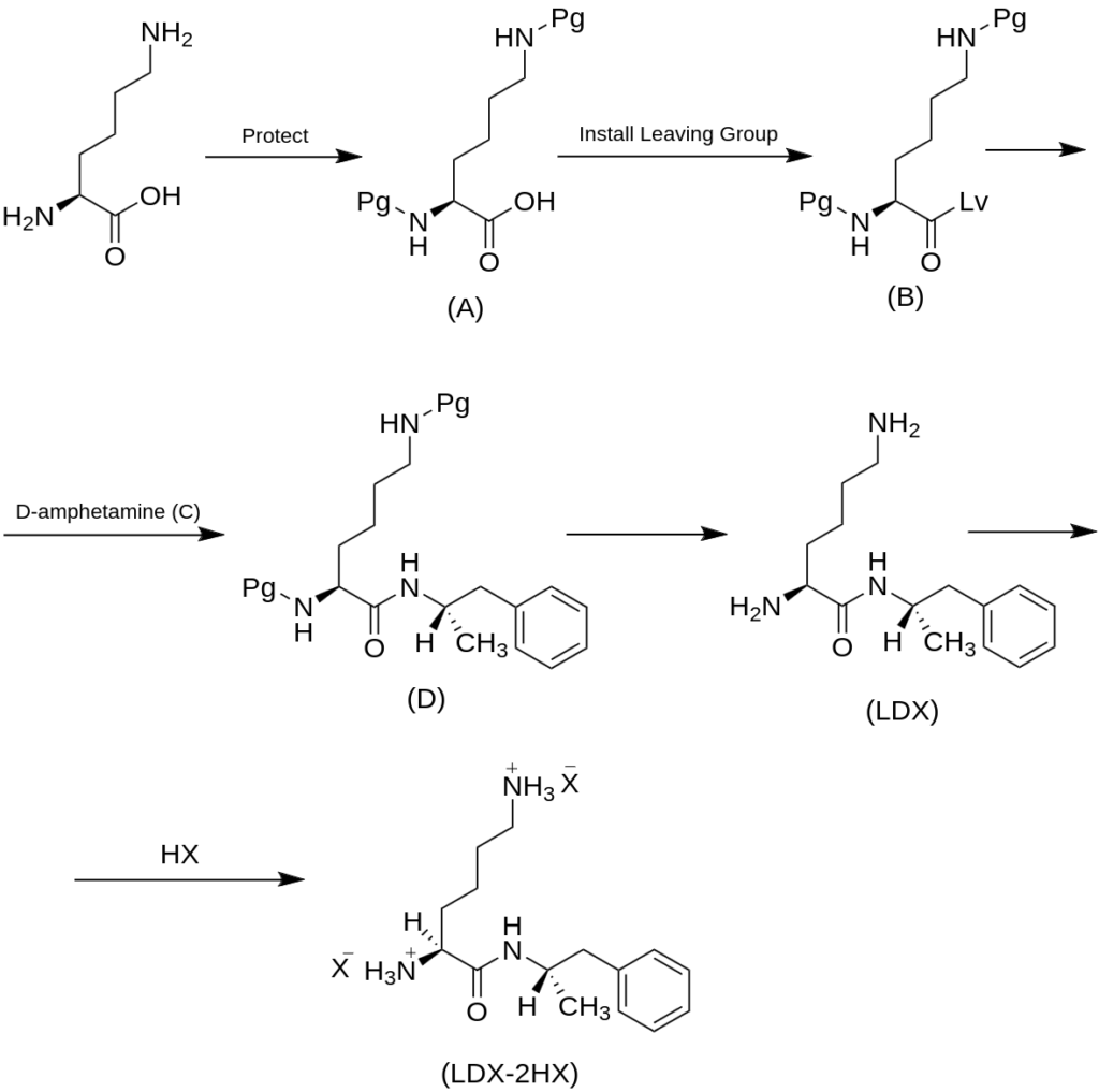 Lisdexamfetamine (Vyvanse) Chemistry: Understanding Its Effects