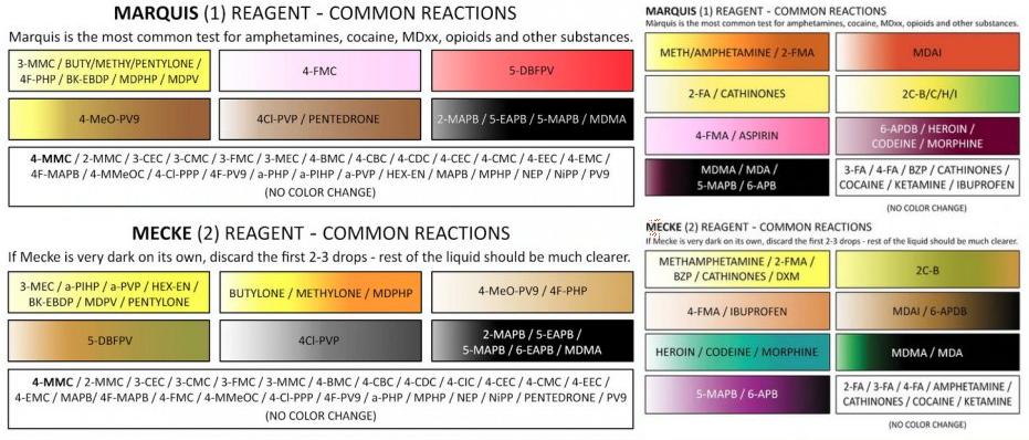 Drug Testing Reagents Color Tests