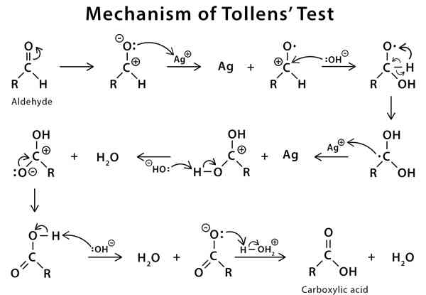 Mechanism of Tollens’ Test