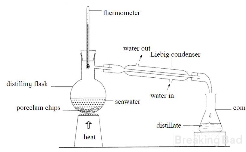 Scheme of concurrent Liebig reflux condenser