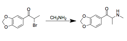 Obtaining methylone from 2-bromo-3,4-methylenedioxypropiophenone.