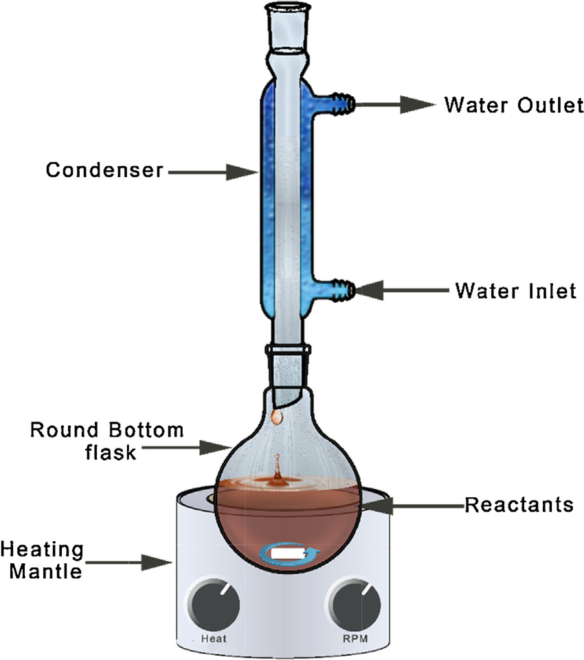 Scheme of countercurrent Liebig reflux condenser
