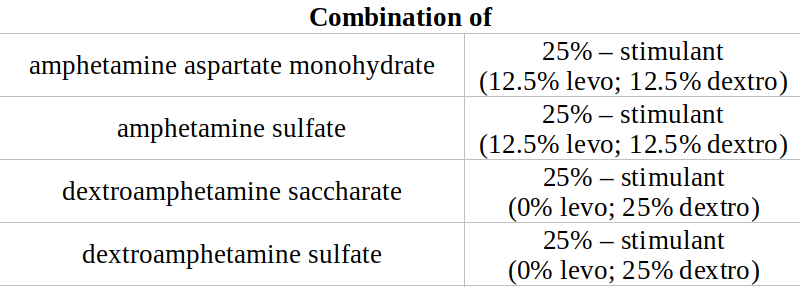 Adderall composition. Amphetamine Salts.