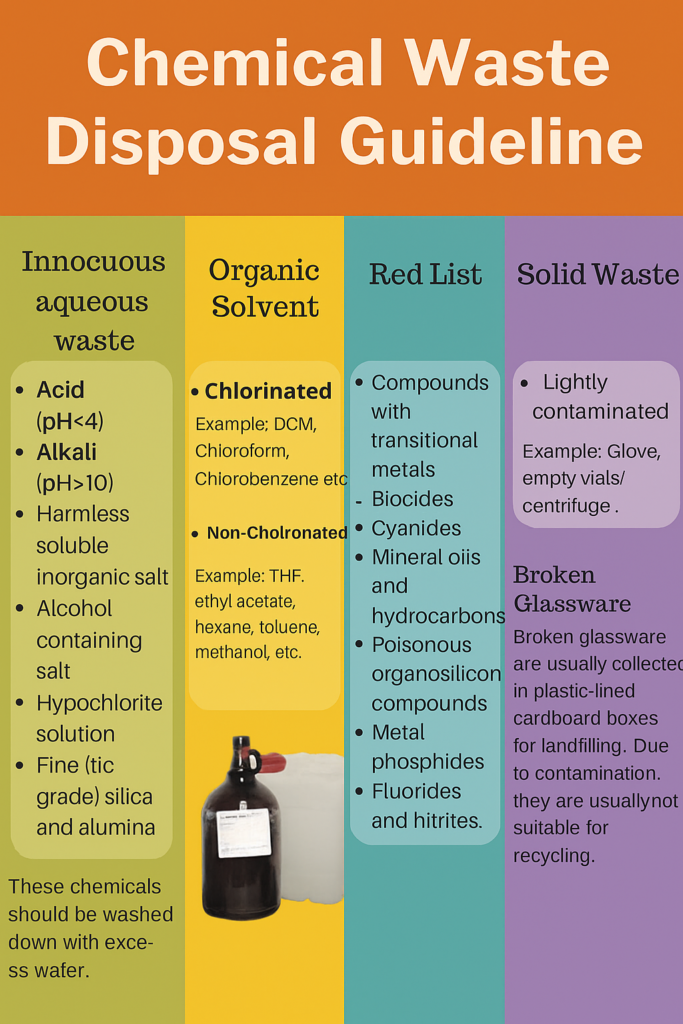 Laboratory Chemical Waste Disposal