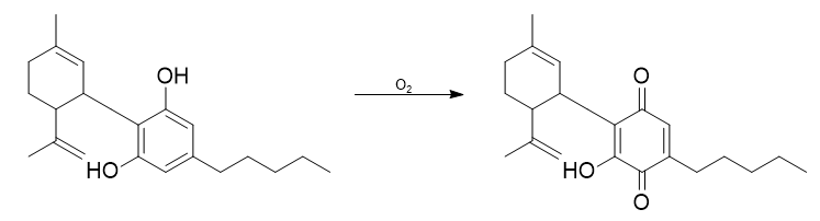 Synthesis cannabidiolquinone from cannabidiol.