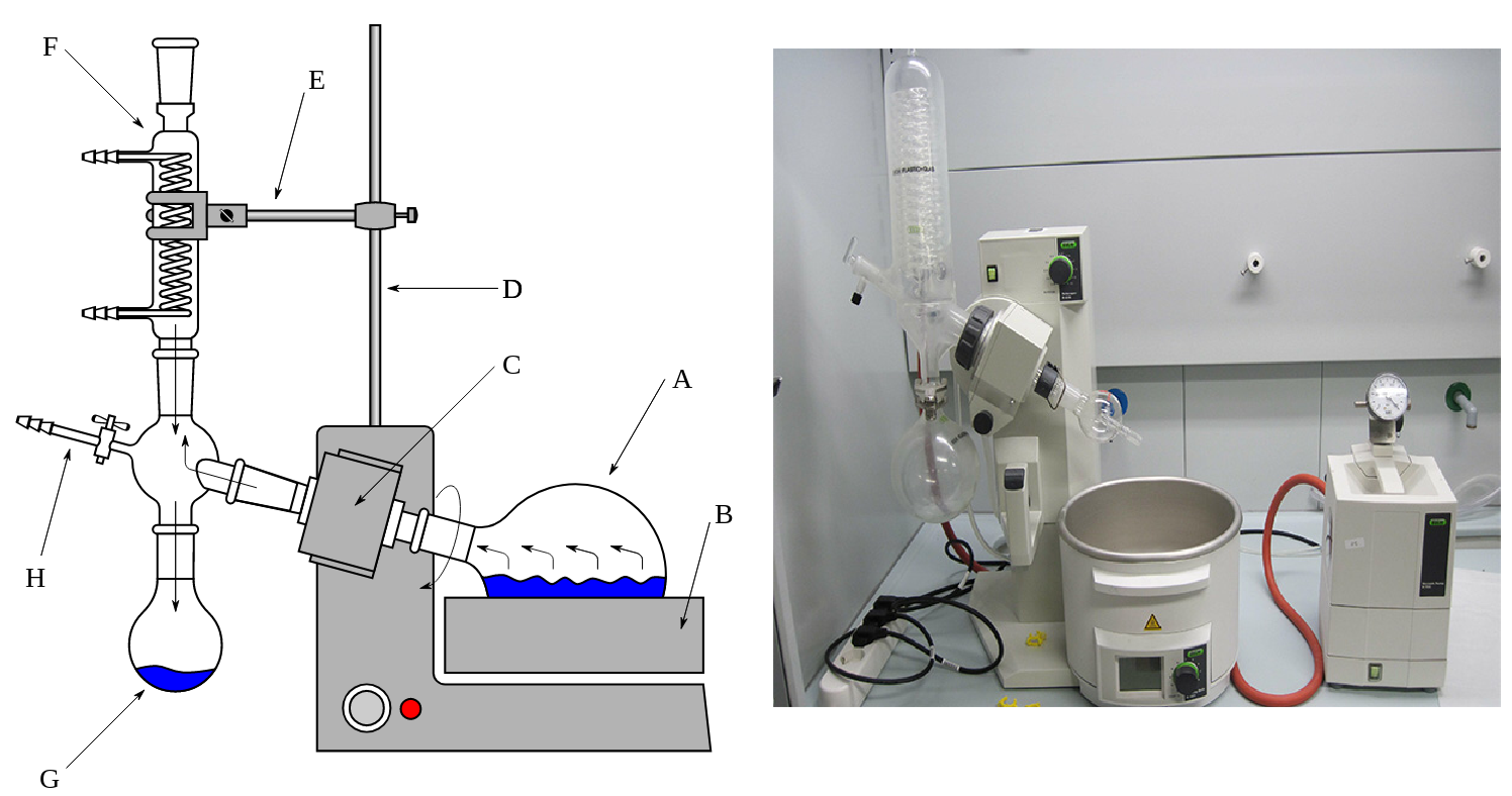 Vacuum Lab Rotor Vacuum in Labs - Safrole