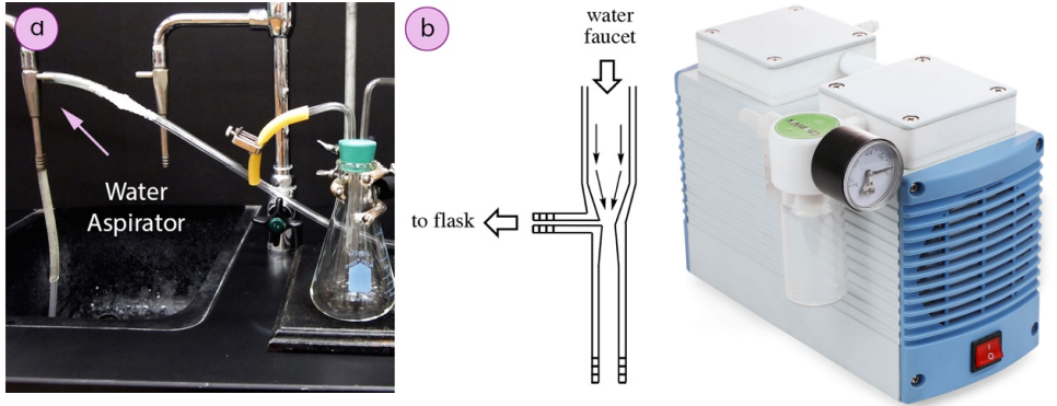 b) Water aspirator (marked by an arrow), c) Schematic of an aspirator, d) Diaphragm vacuum pump