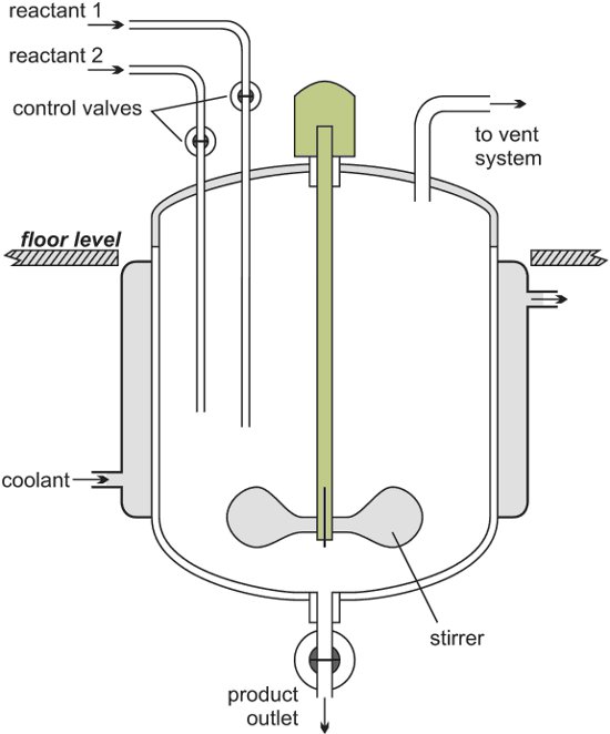 Scheme 2 of a batch reactor