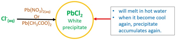 chloride iones reaction with Pb(NO3)2
