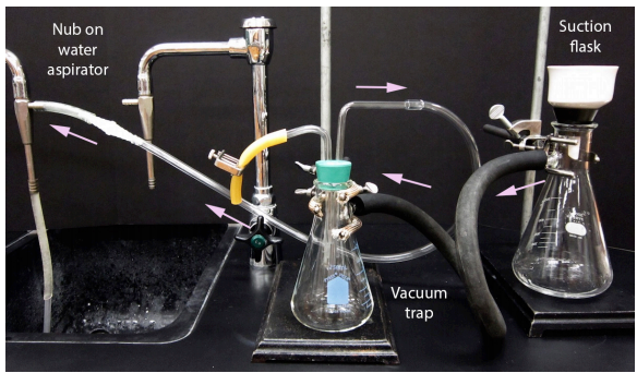 Vacuum filtration flask connected to a vacuum trap and water aspirator, with arrows indicating the direction of the suction flow.