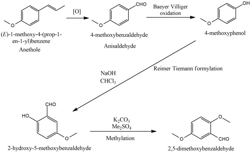 Figure 13. General scheme of 2,5-Dimethoxybenzaldehyde synthesis