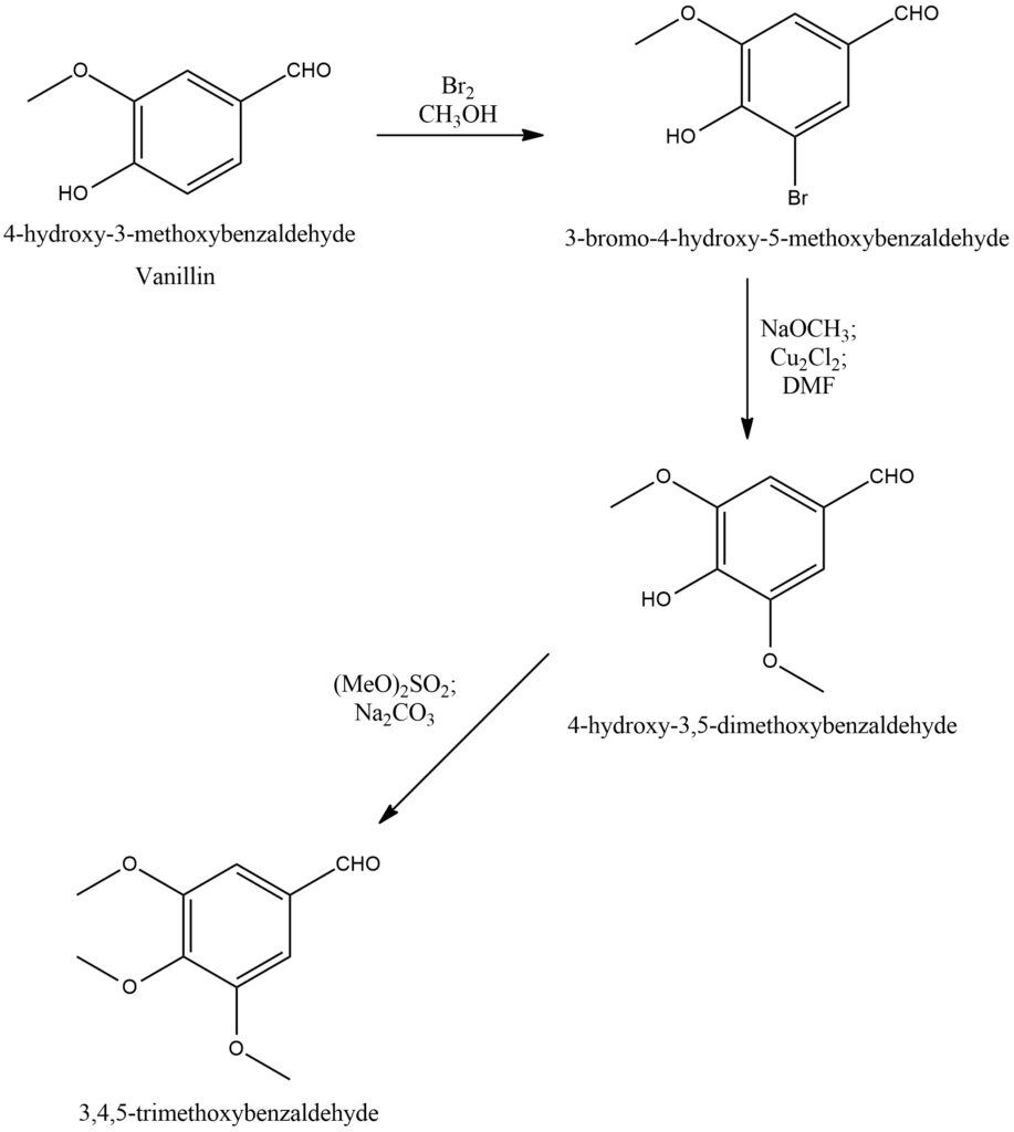 Figure 13. General scheme of 3,4,5-Trimethoxybenzaldehyde synthesis