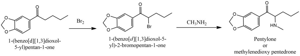 Figure 3. General scheme of Pentilon synthesis