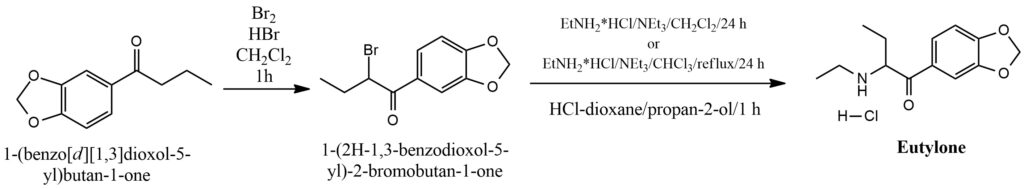 Figure 4. General scheme of Eutylone synthesis